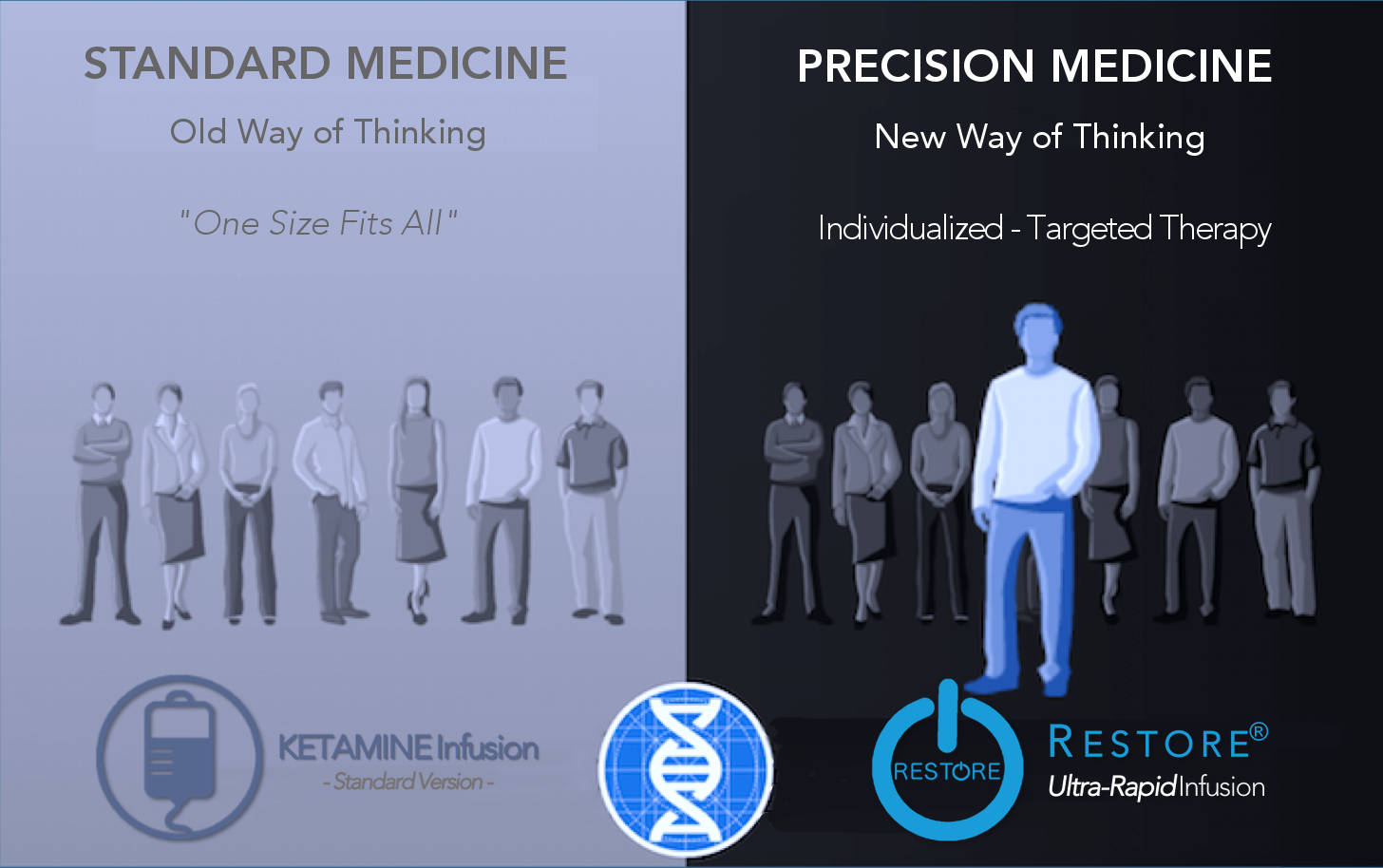 Precision Medicine and Personalized Care