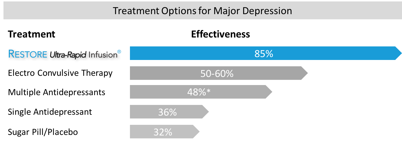 ketamine vs other treatments